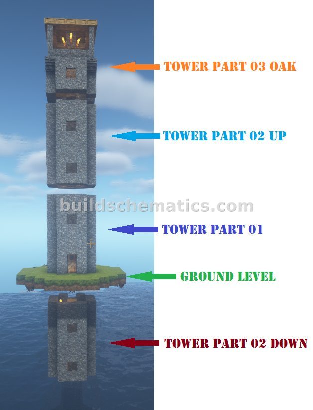 Entry Level Tower Section